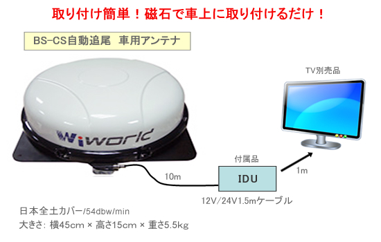 BS-CS自動追尾車用アンテナイメージ